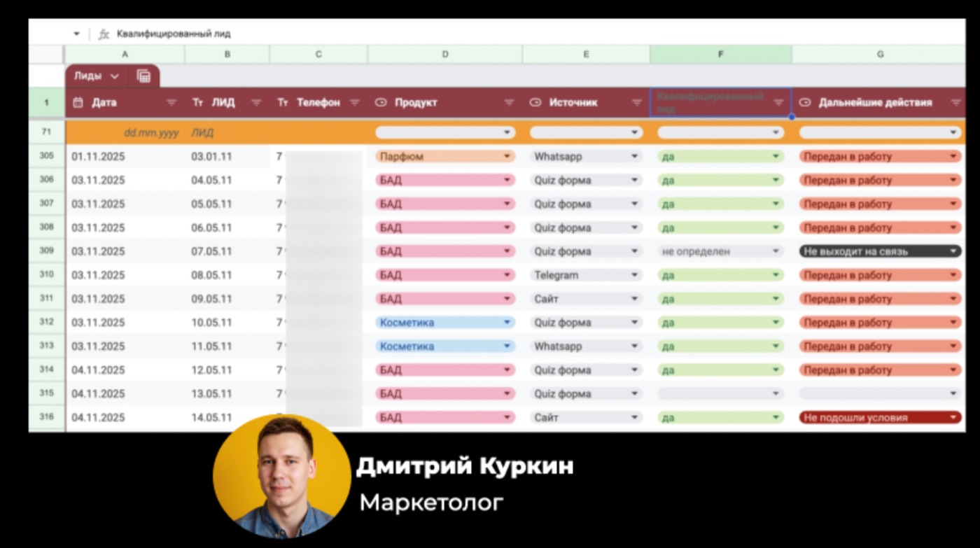 Таблица оценки качества заявок для передачи офлайн-конверсий в Яндекс