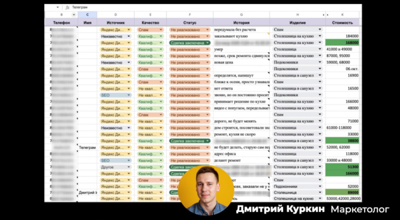 Заключённые договоры на столешницы для кухни