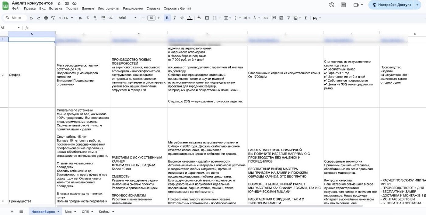 Анализ конкурентов в нише каменных столешниц и подоконников