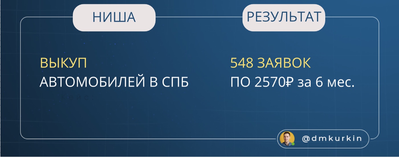 Статистика заявок с рекламы для клининговой компании