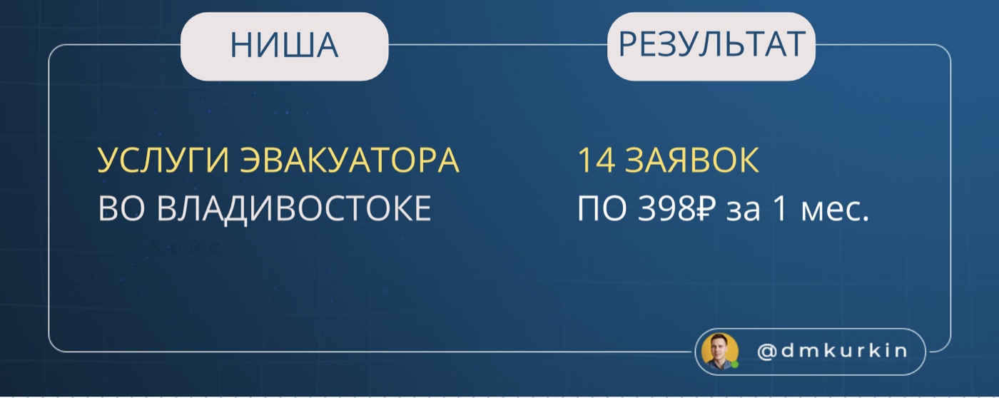 Ещё один результат применения метода ЛГУ