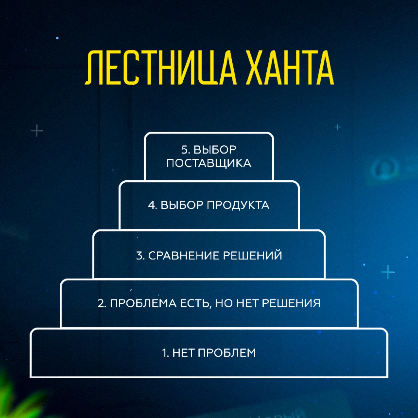 Лестница Ханта: пять ступеней осознания перед покупкой