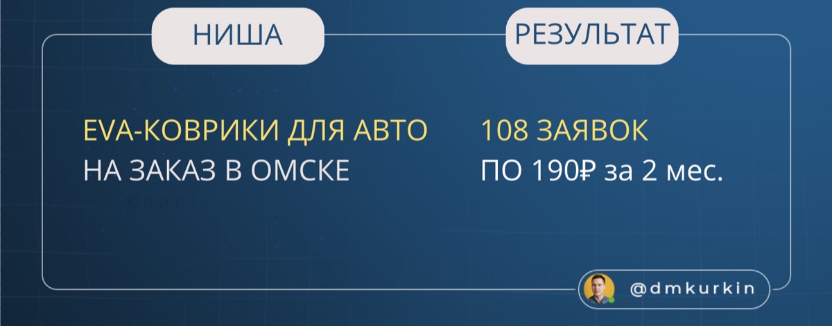 Кейс: результаты рекламной связки