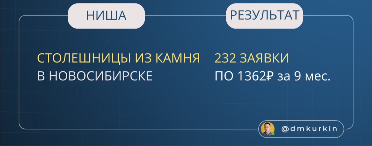 Кейс: заявки в другой нише