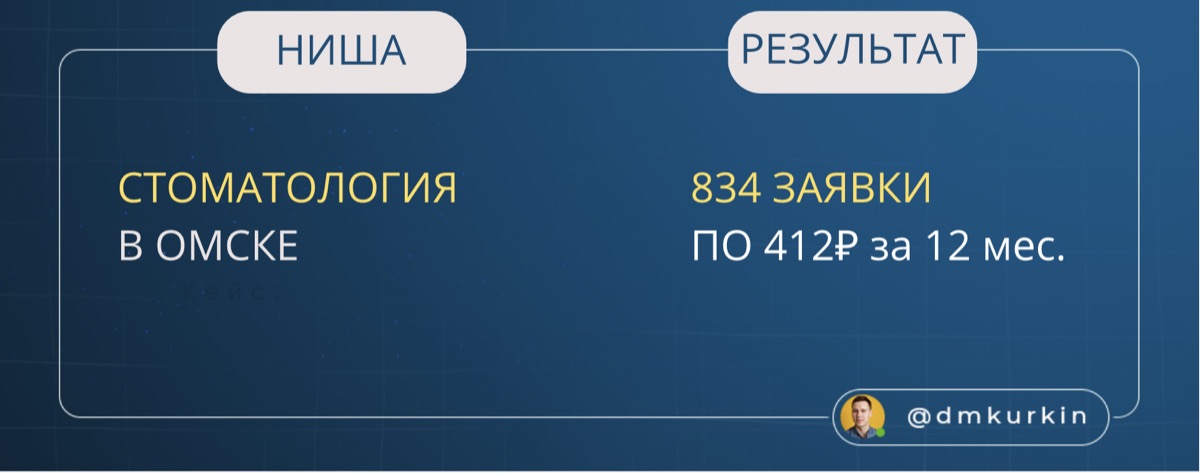 Кейс: результаты запуска