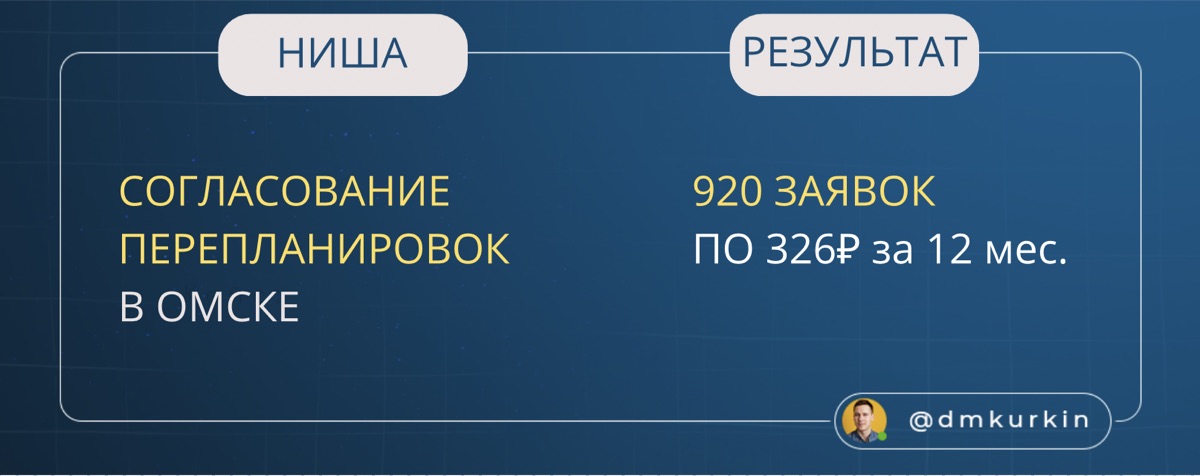 Кейс: обращения клиентов