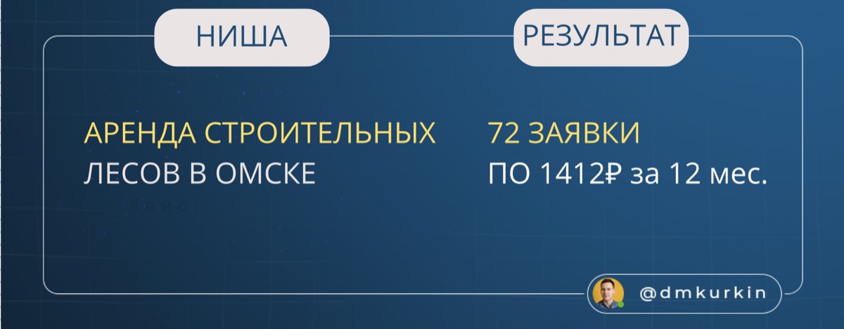Кейс: показатели рекламы