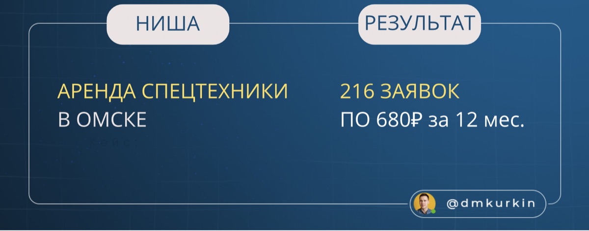 Кейс: заявки по низкой цене