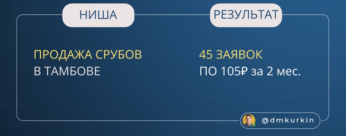 Кейс: результат в нише услуг
