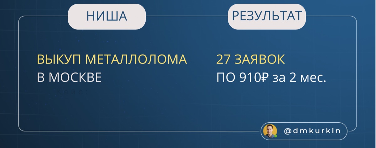 Кейс: поток заявок после запуска связки