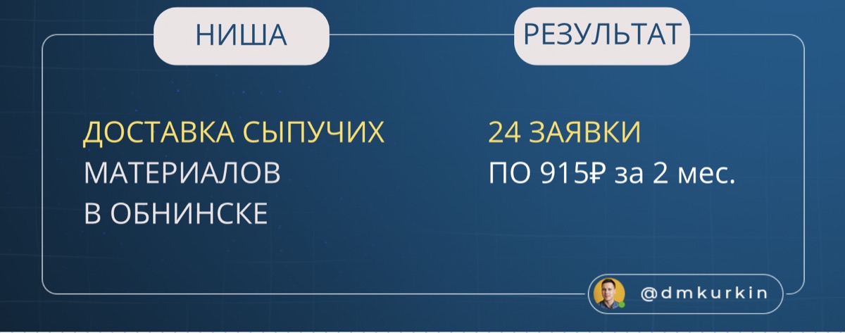 Кейс: заявки с рекламы в Яндексе