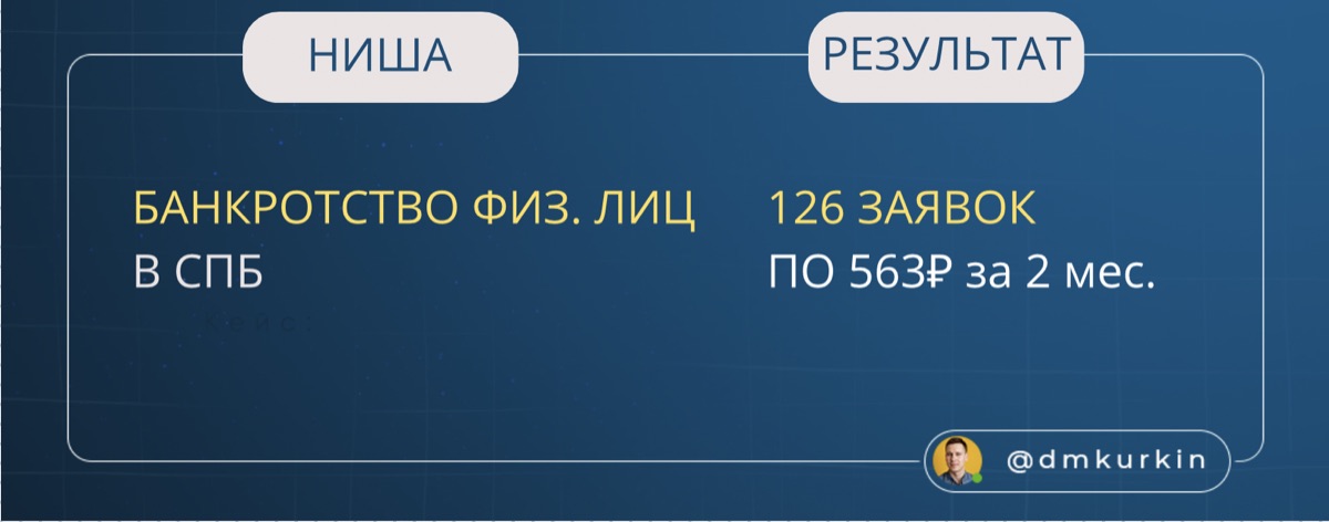 Кейс: отчёт рекламного кабинета