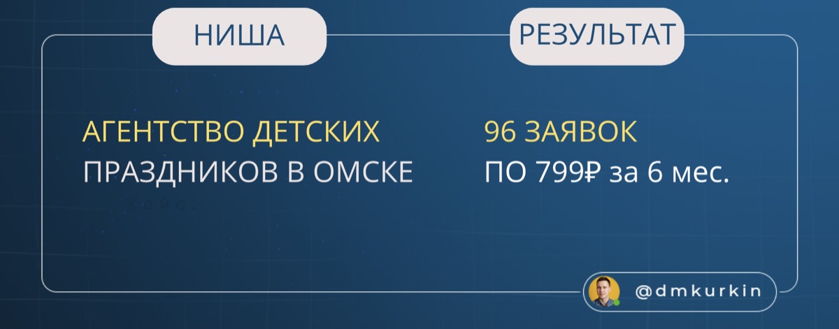 Кейс: цена заявки в проекте