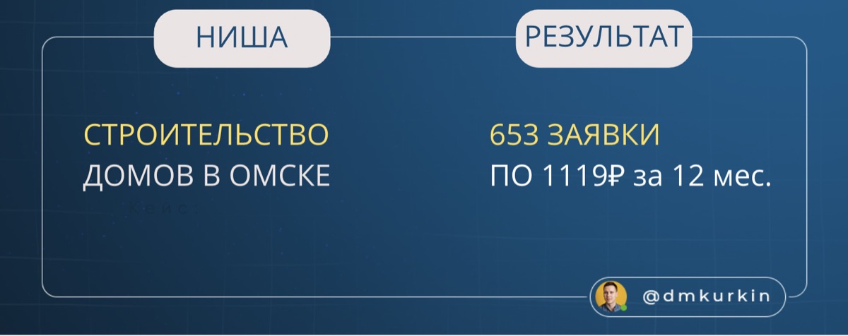 Кейс: поток обращений с рекламы