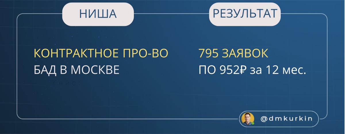 Кейс: статистика кампании