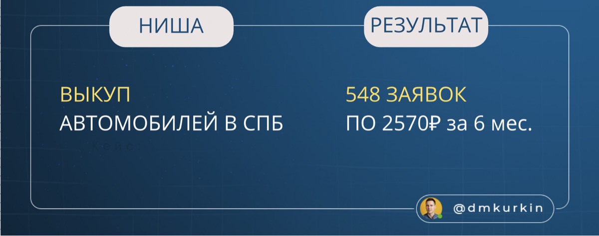Отчёт по заявкам из Яндекс Директа