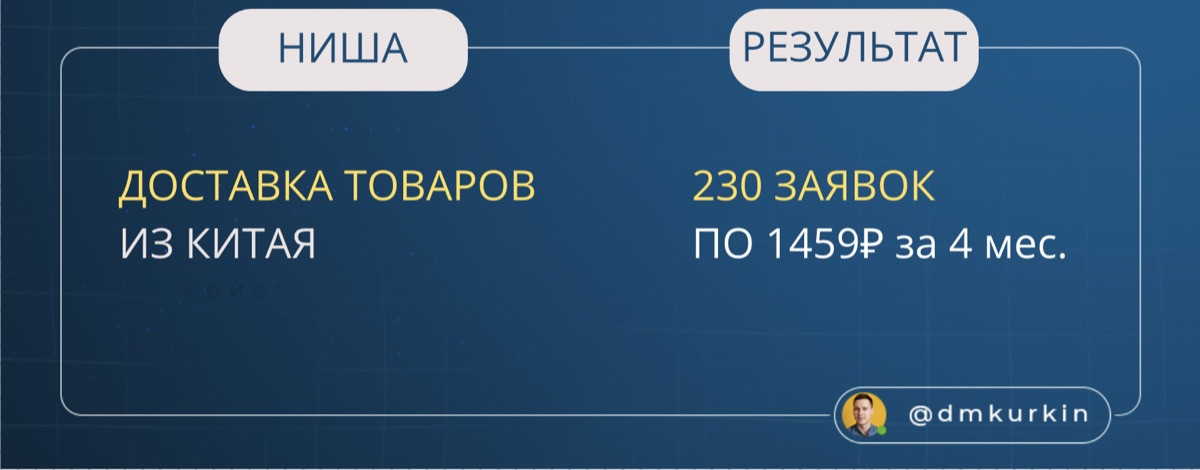 Заявки клиентов после запуска связки